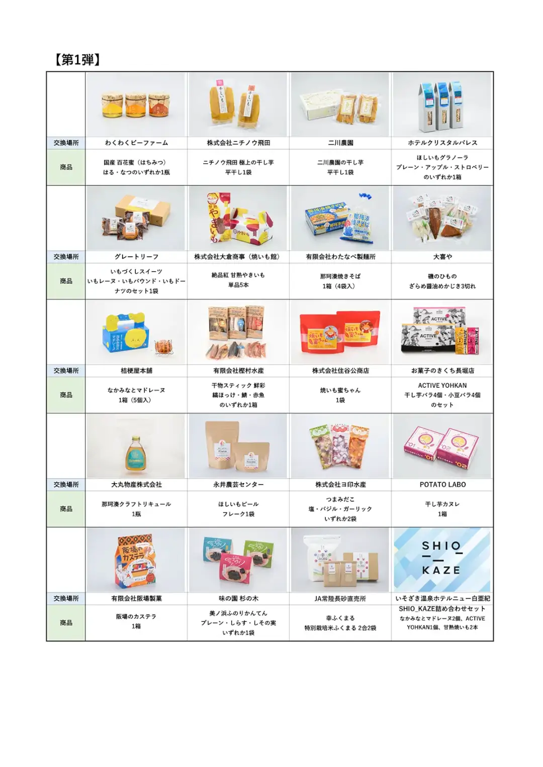 ひたちなか市：SHIO_KAZE3周年記念スタンプラリーの景品一覧