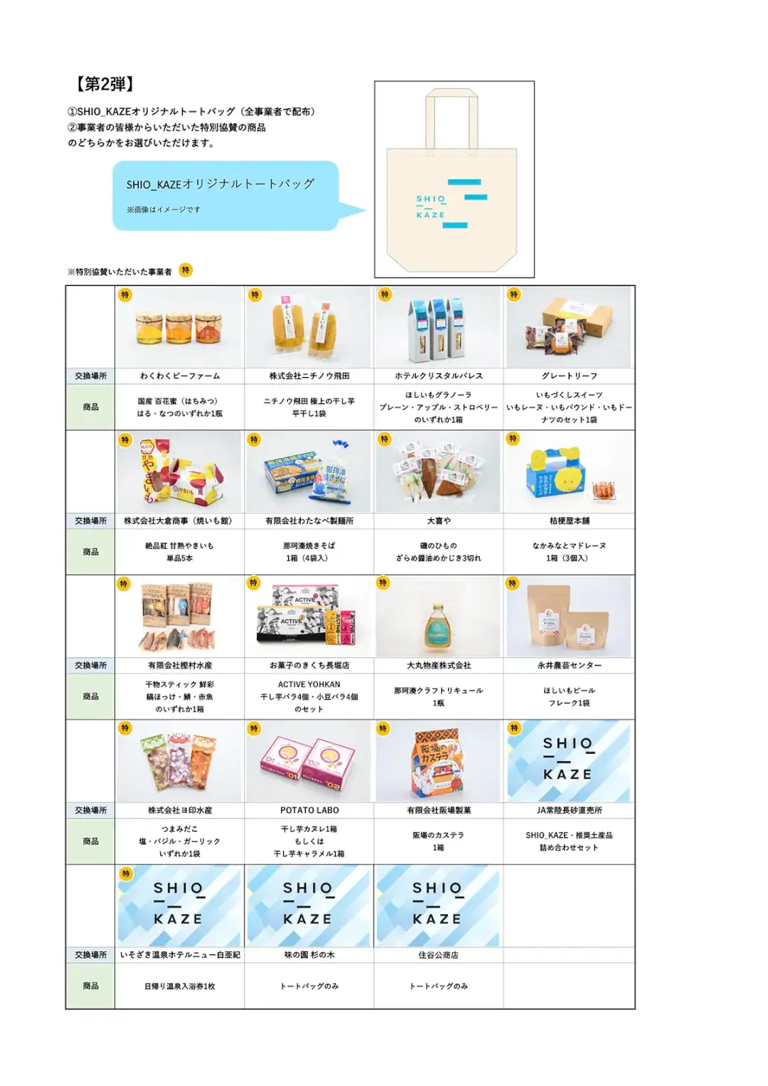 ひたちなか市：SHIO_KAZE3周年記念スタンプラリーの景品一覧